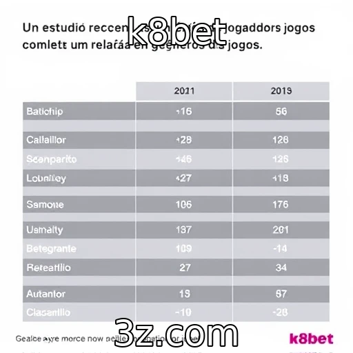 Estudo revela preferências de jogadores por gêneros